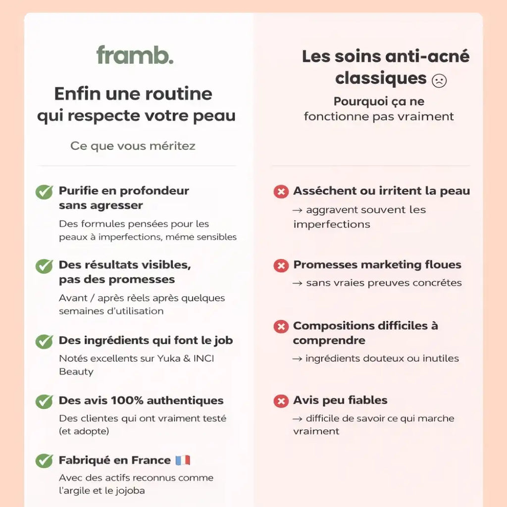 Framb vs autres marques - Comparatif routine anti-acné naturelle Made in France