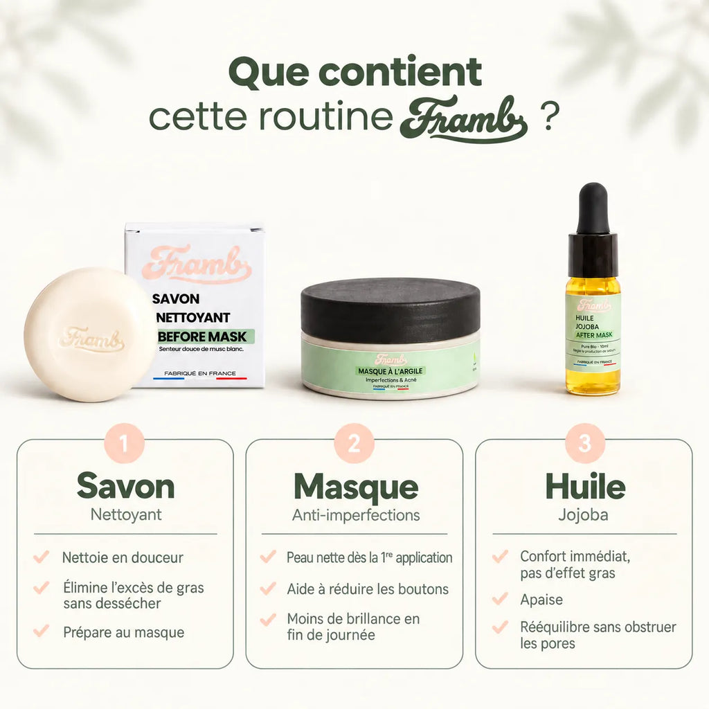 Que contient la routine anti-imperfections Framb : savon nettoyant, masque anti-imperfections, huile de jojoba